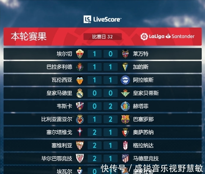 打造差异化 打造差异化